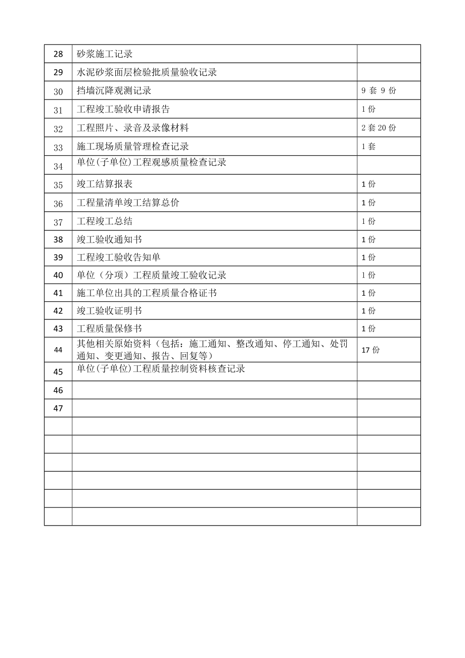 土石方工程竣工资料组成与编制范本.docx_第3页