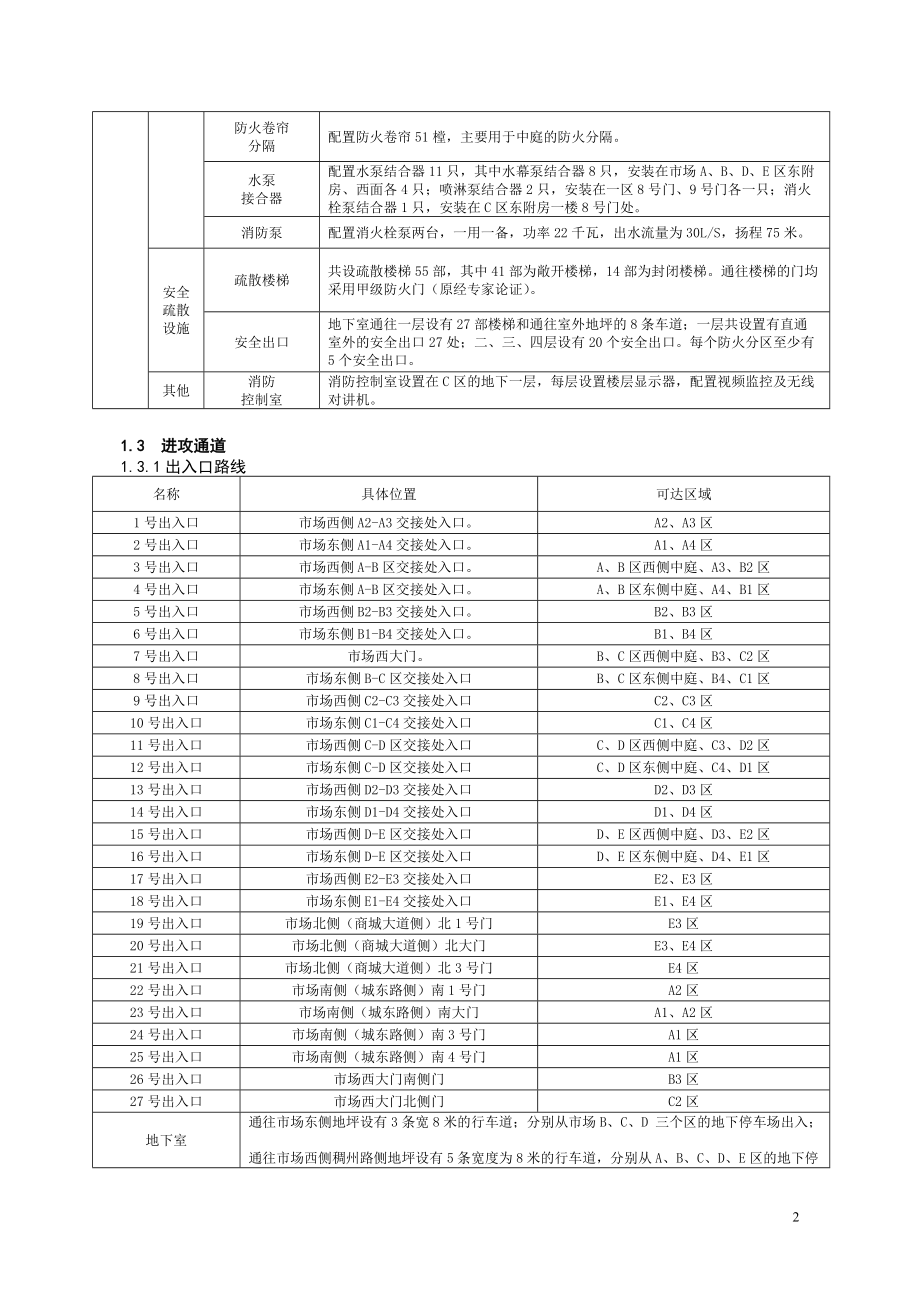 人员密集场所灭火救援预案模板(浙江义乌国际商贸城).docx_第2页