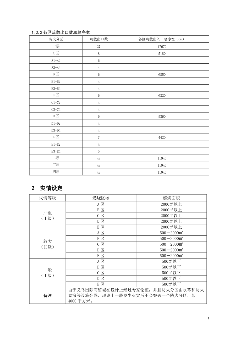 人员密集场所灭火救援预案模板(浙江义乌国际商贸城).docx_第3页