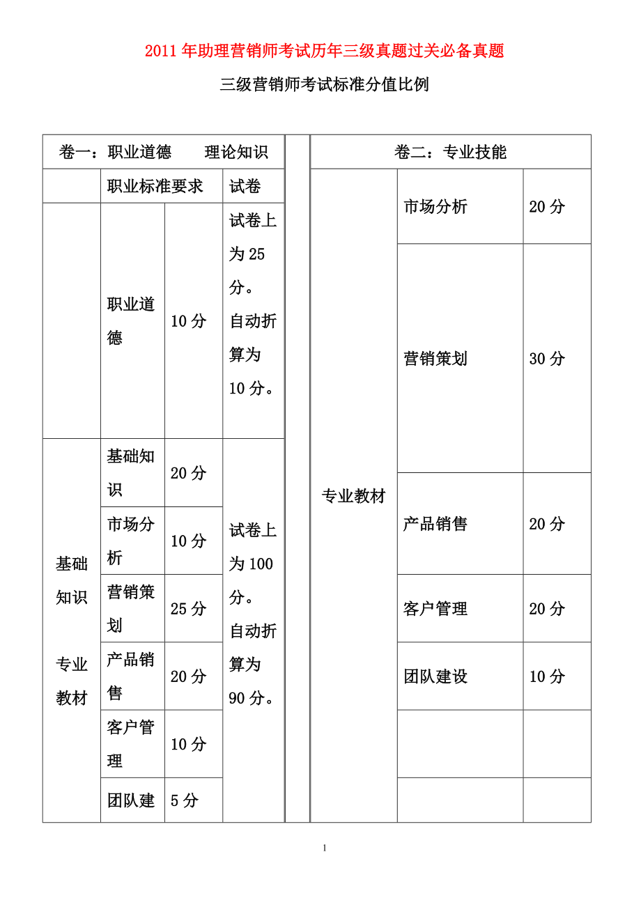 助理营销师历年真题及答案.docx_第1页