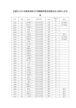 官渡区XXXX年教育系统公开招聘教师笔试成绩及进入面试....docx