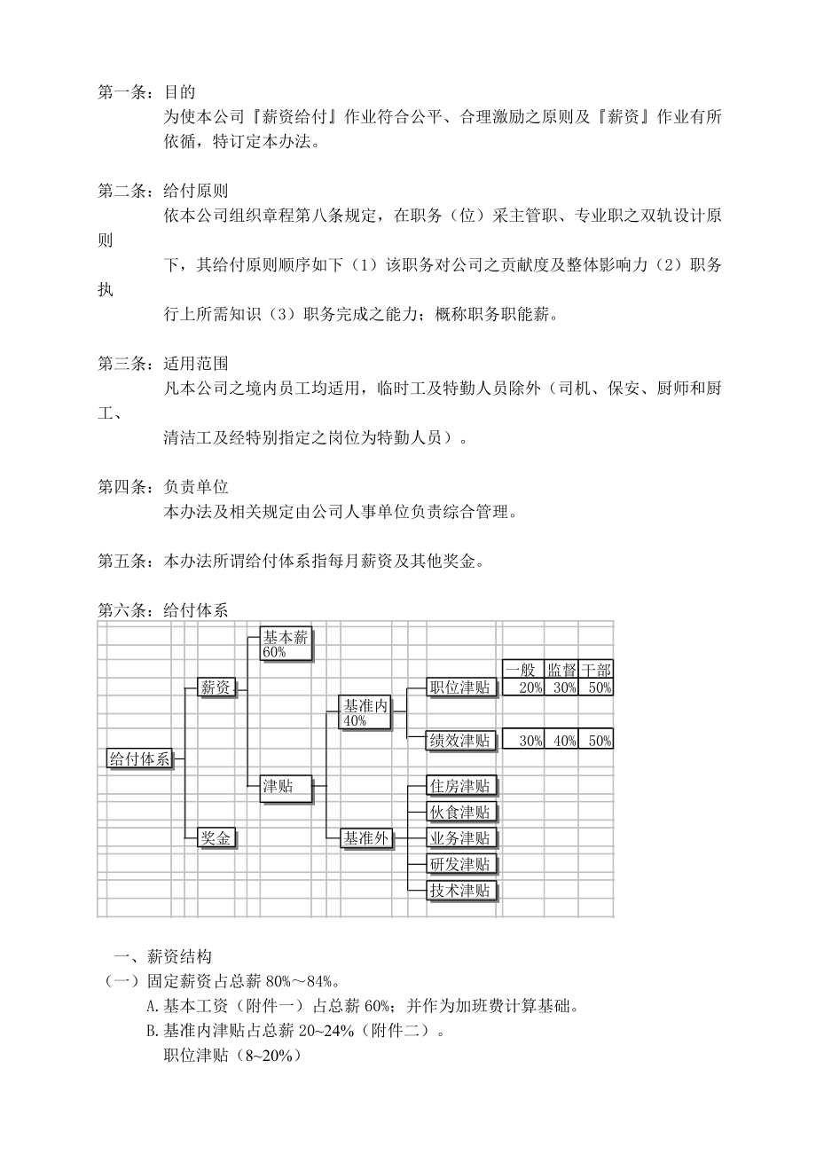 员工福利待遇管理.doc_第1页