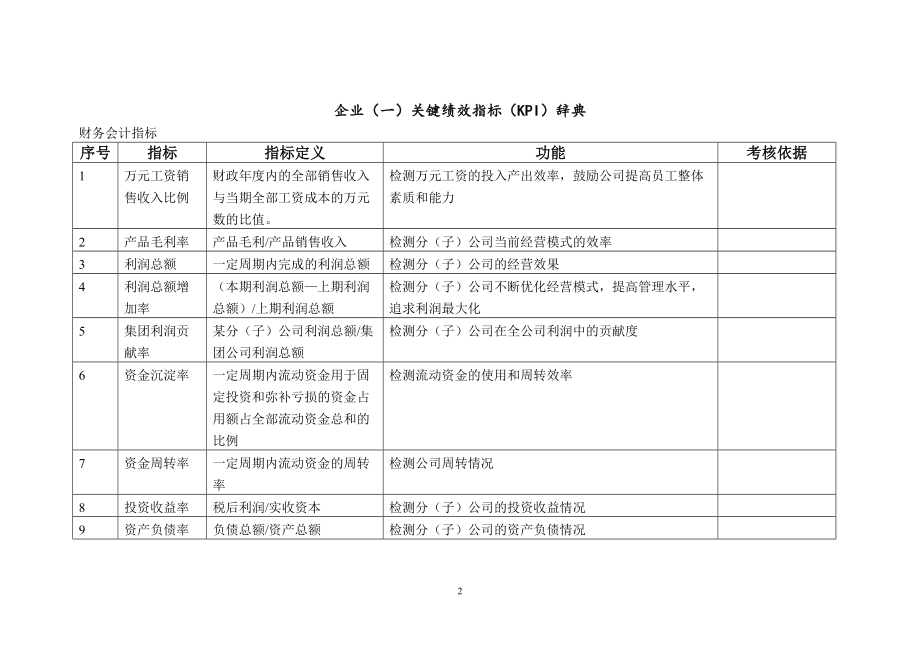 最全的KPI指标库(含表格)(DOC47页).doc_第2页