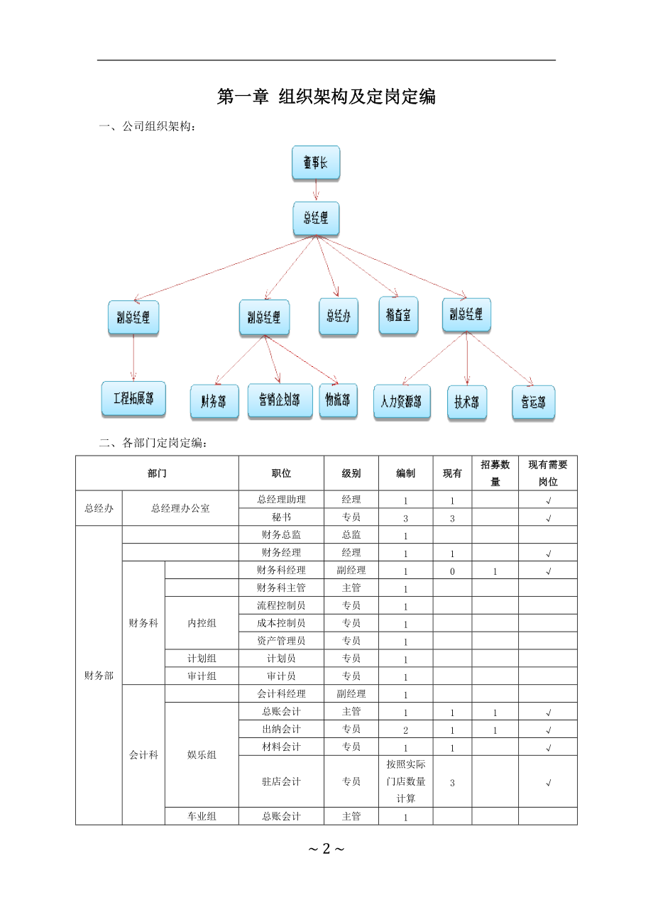 某公司人事制度范本.docx_第2页