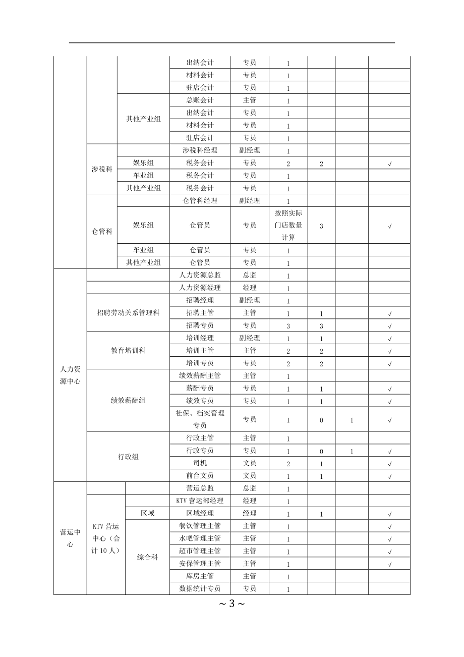 某公司人事制度范本.docx_第3页