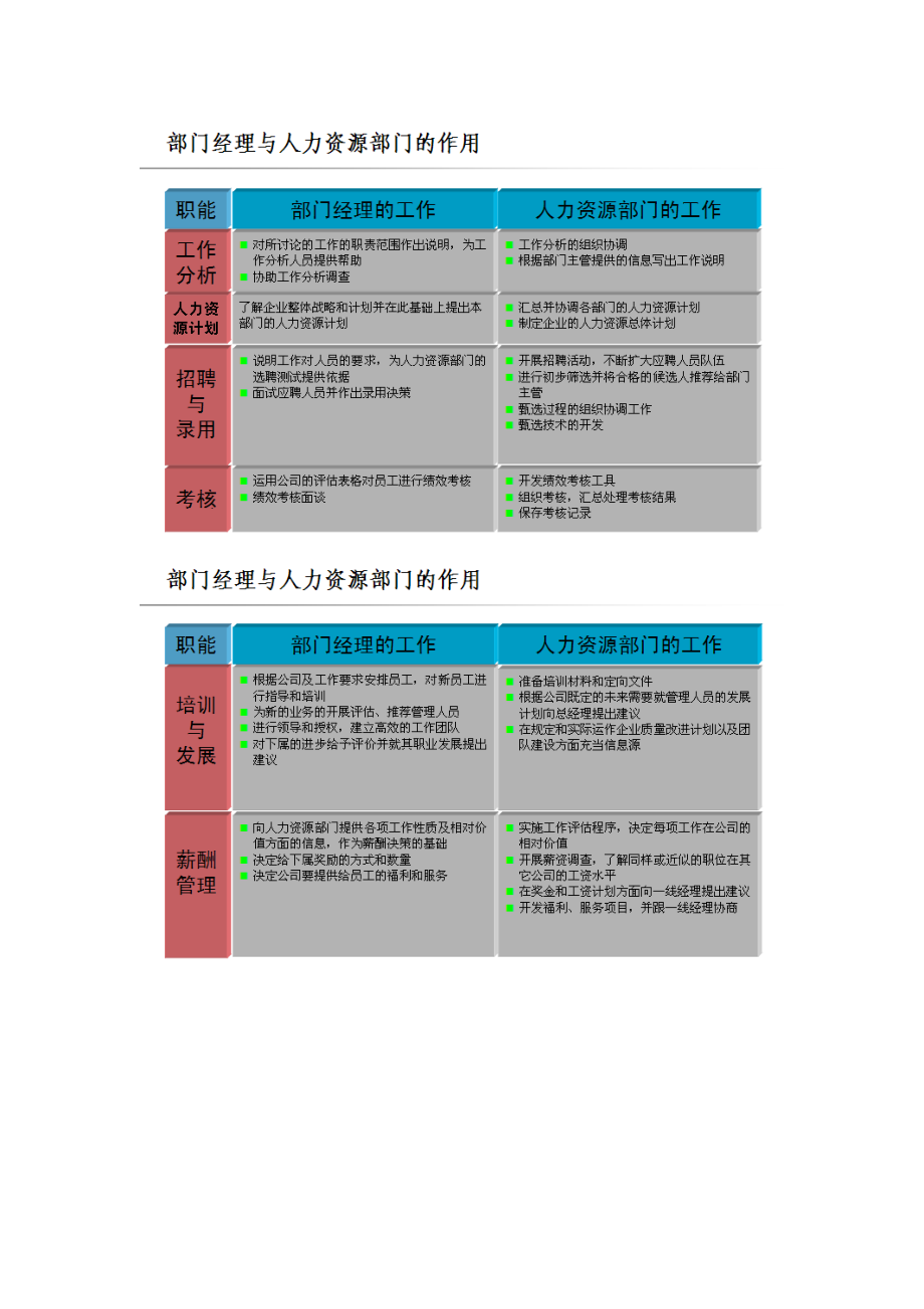 战略人力资源相关概念与内容.doc_第2页