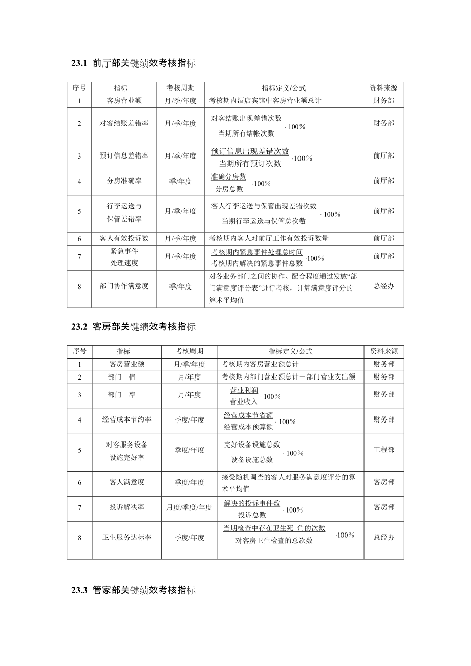 星级酒店kpi绩效考核指标汇编.docx_第2页