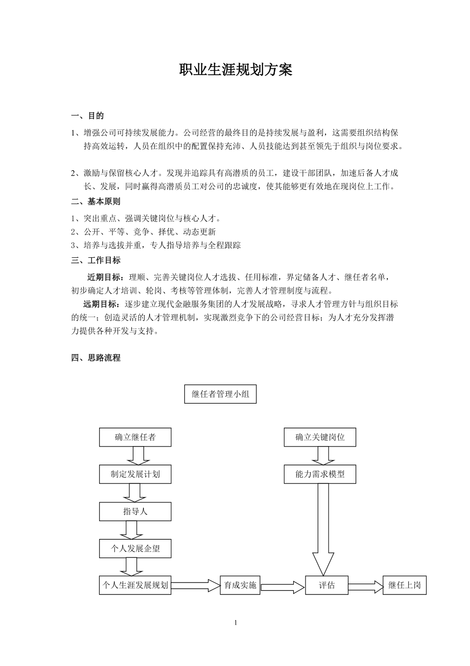 培训职业生涯工具书.docx_第2页