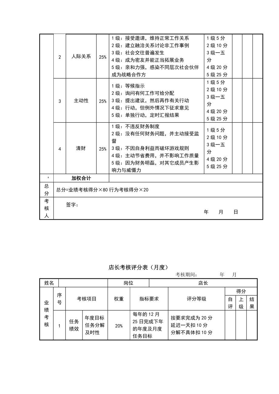 快消品相关岗位绩效考核表.docx_第2页