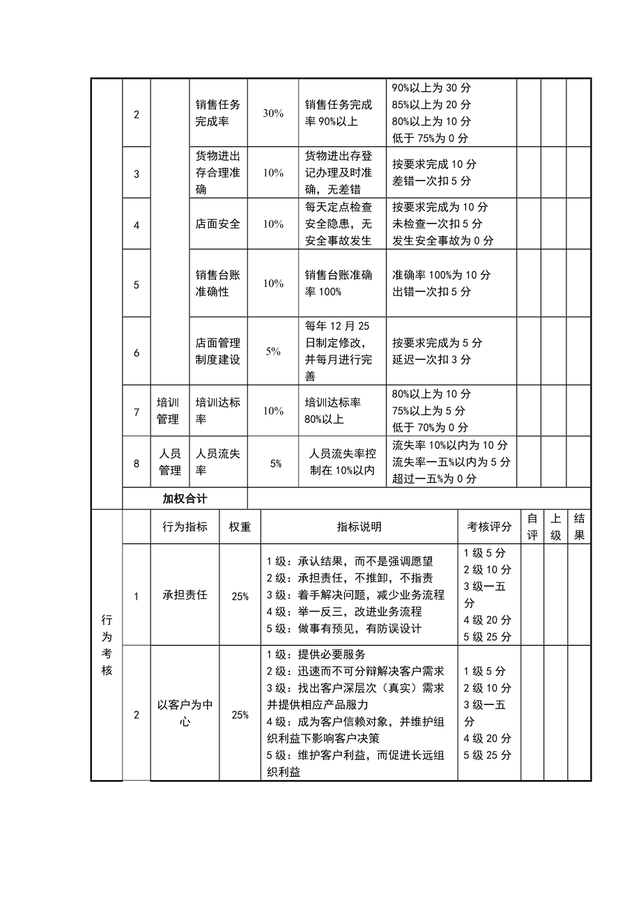 快消品相关岗位绩效考核表.docx_第3页