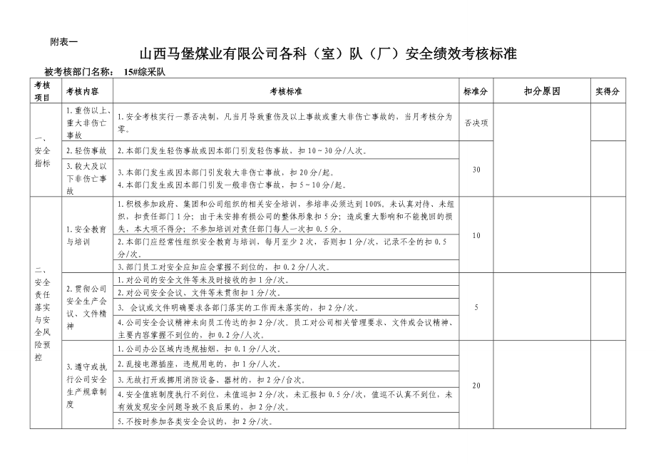 安全绩效考核(部门考核表).docx_第3页