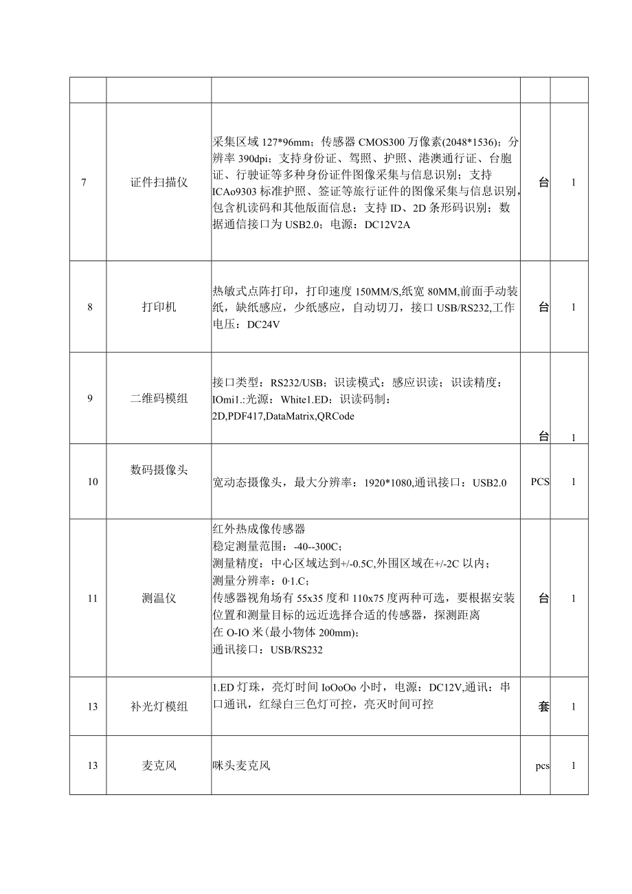 访客易全配参数.docx_第2页