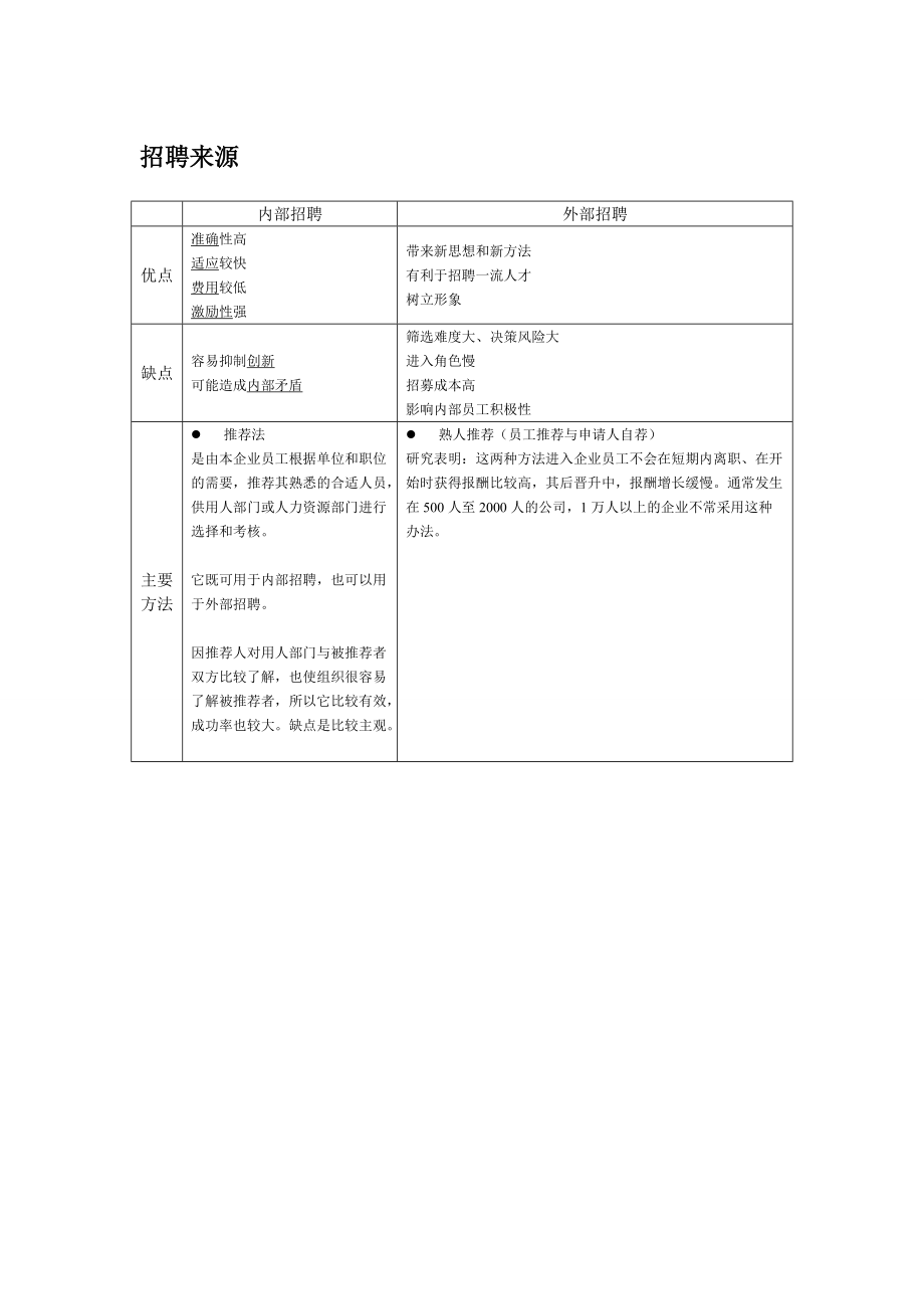 人员招聘与人力资源的有效配置.doc_第2页