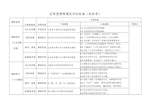 应用型课程建设评价标准（供参考）.docx