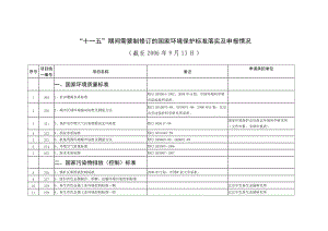 十一五期间需要制修订的国家环境保护标准落实及申报.docx