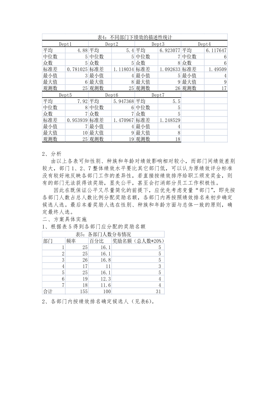 戈龙公司奖励计划.docx_第2页