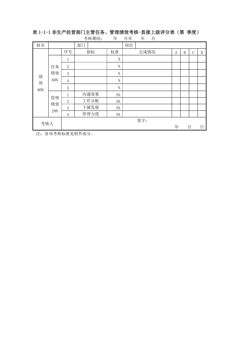 某设计研究院绩效考核实施细则.docx_第2页