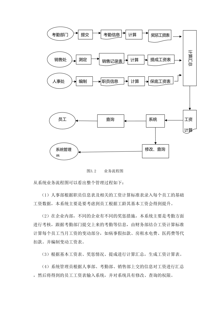 工资信息系统需求分析.docx_第3页