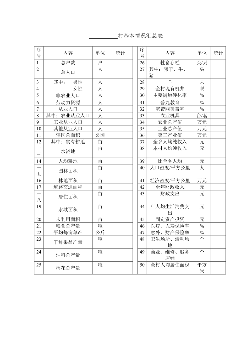 村庄规划调查表汇编.docx_第3页