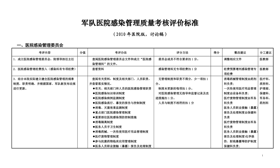 医院考核细则.docx_第2页