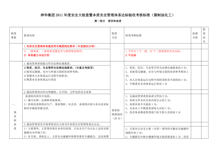 安全大检查暨本质安全管理体系达标验收考核标准.docx_第1页