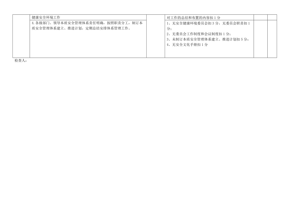 安全大检查暨本质安全管理体系达标验收考核标准.docx_第2页