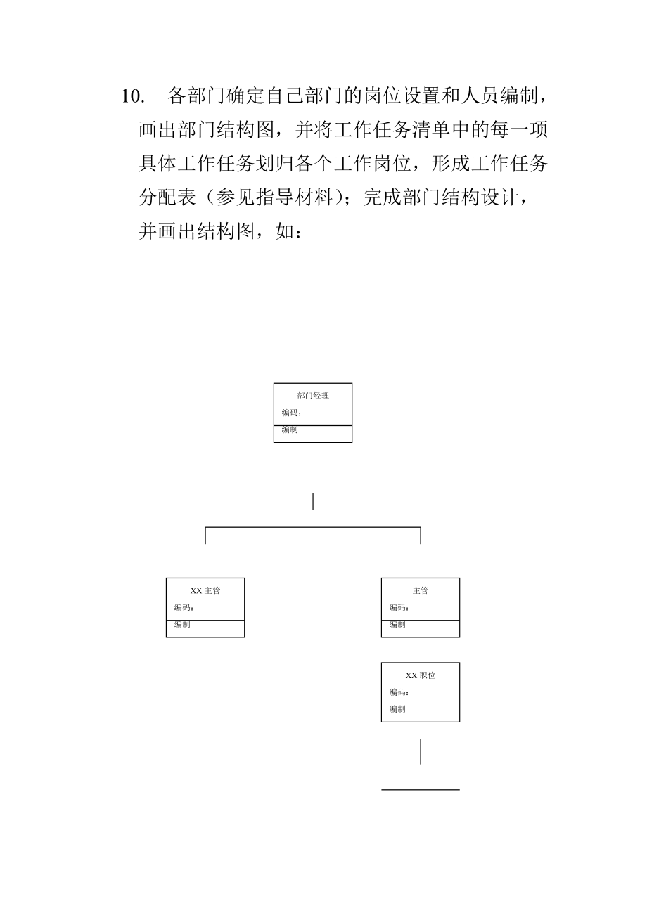 各部门岗位职责与工作分析流程.doc_第3页