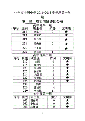 文明班评比公布_工作计划_计划解决方案_实用文档.docx