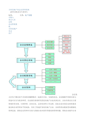 某地产房地产的会议管理系统.docx