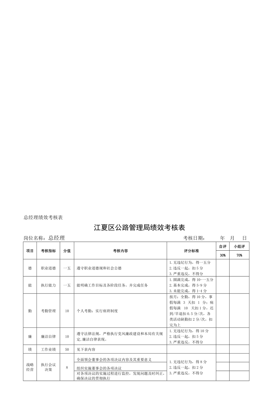 公路局局机关考核表.docx_第3页