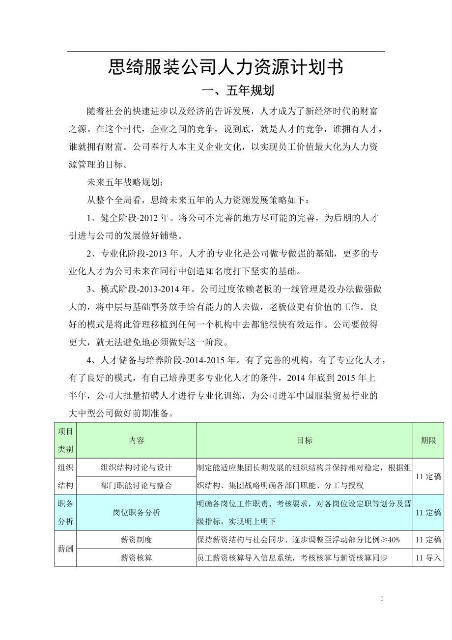 思绮服装有限公司人力资源五年规划书.docx_第1页