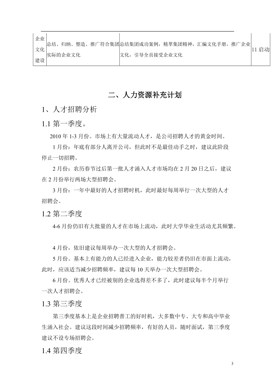 思绮服装有限公司人力资源五年规划书.docx_第3页