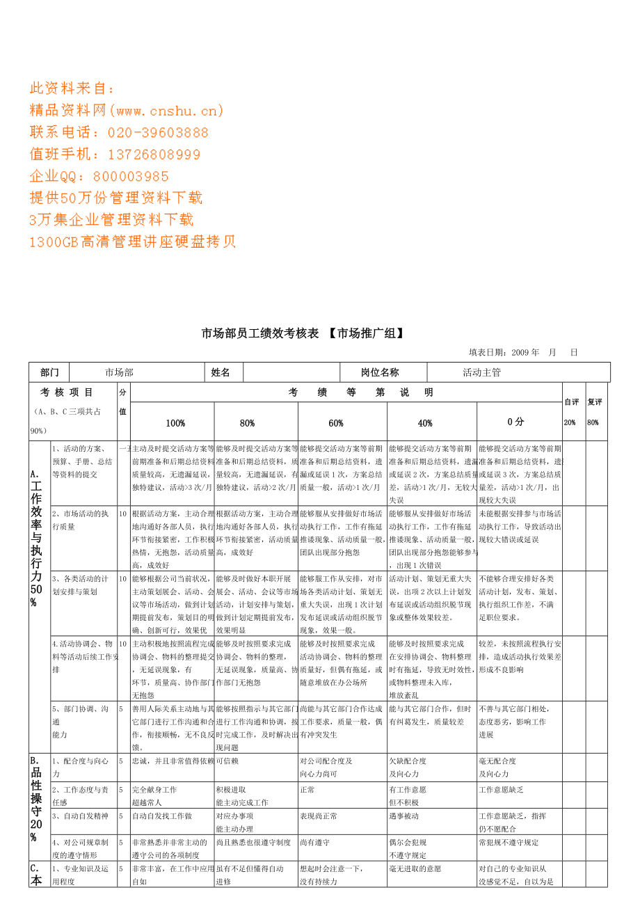 市场部员工绩效考核表汇编.docx_第1页