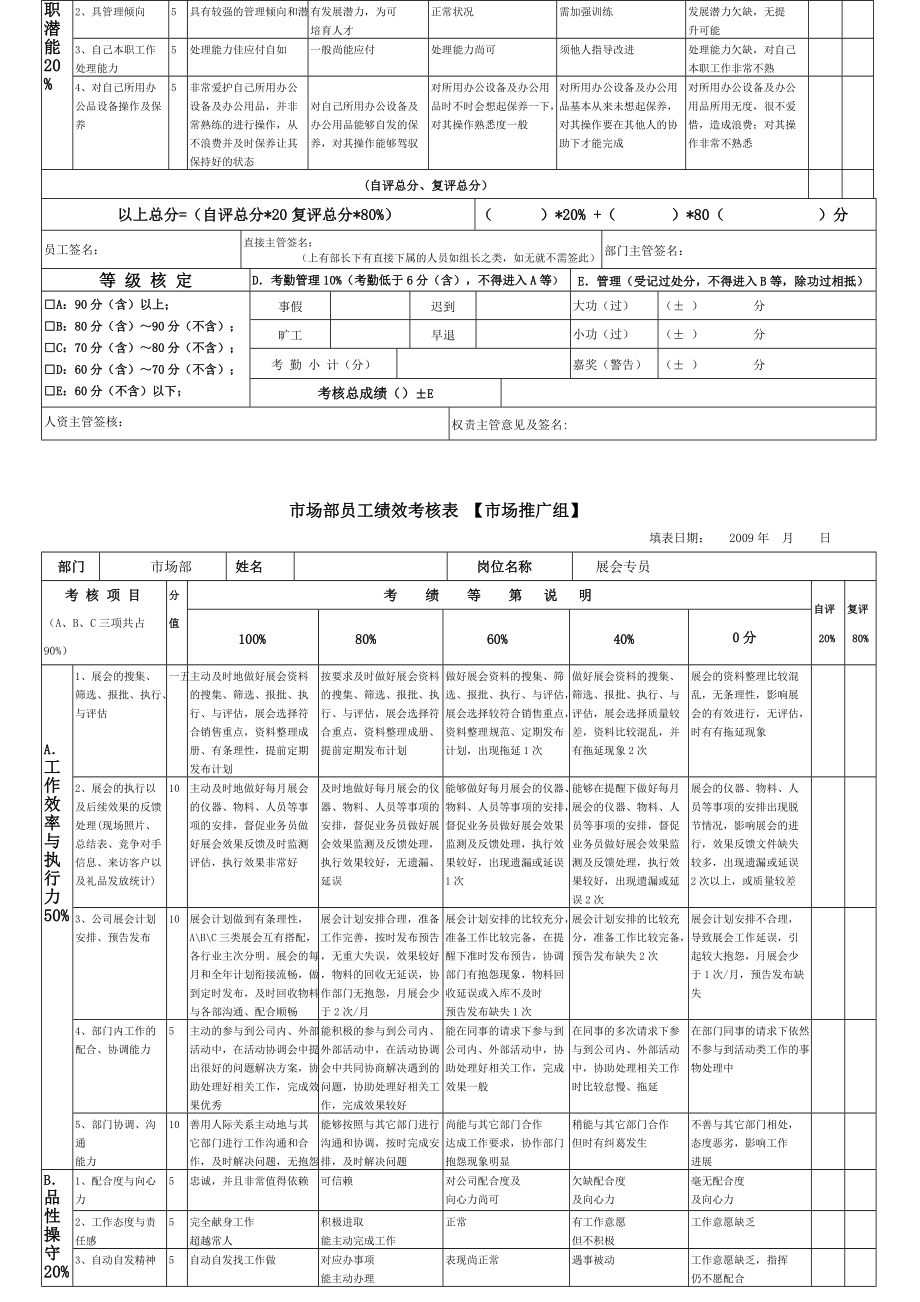 市场部员工绩效考核表汇编.docx_第2页