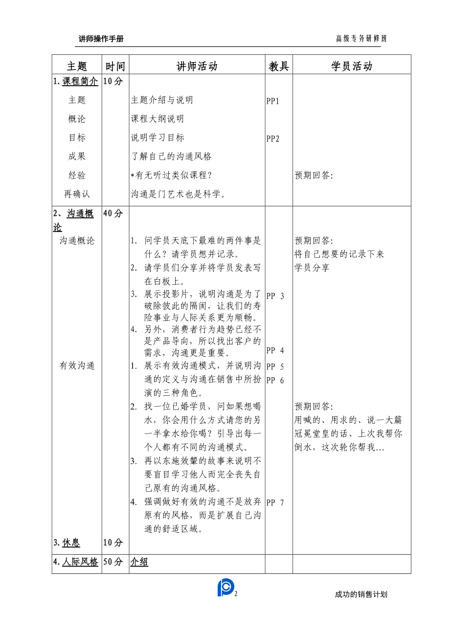 人际沟通与风格分析-讲师手册.docx_第3页