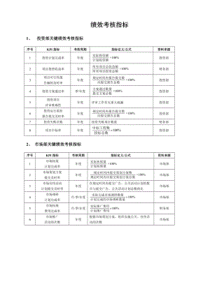 企业员工绩效考核方案大全11.docx