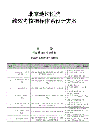 医院绩效考核指标体系设计方案.docx