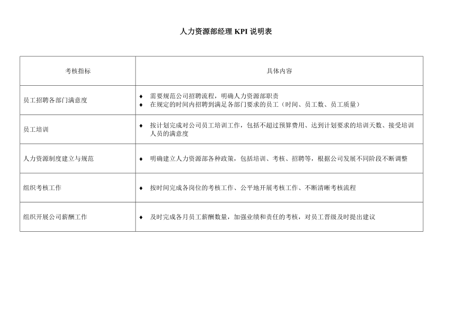 各类型岗位KPI评价表.docx_第2页