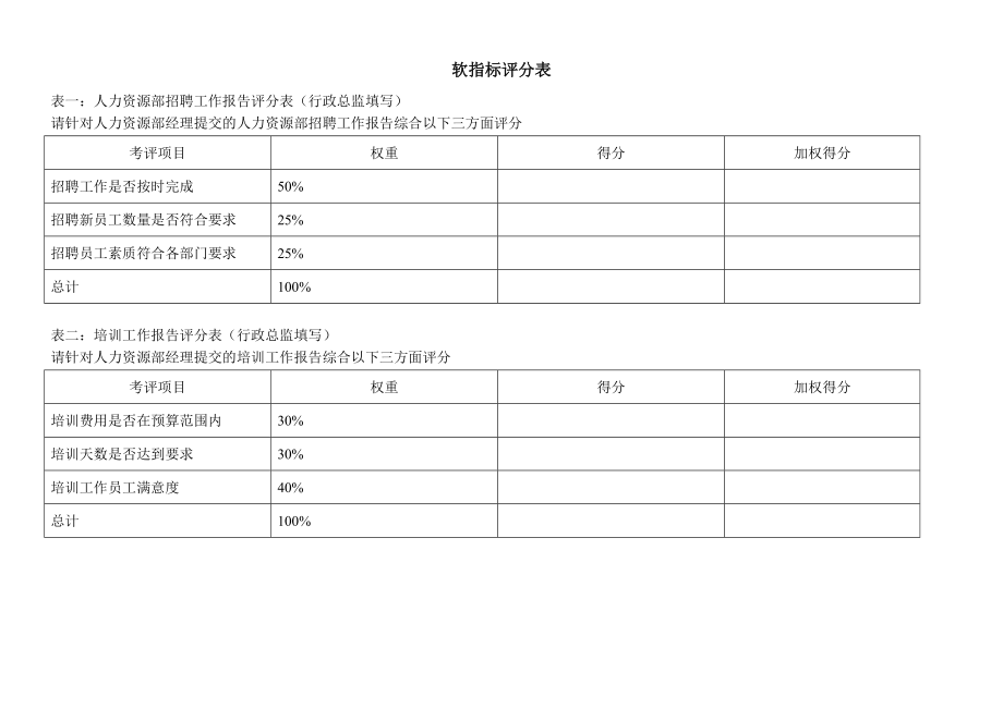 各类型岗位KPI评价表.docx_第3页