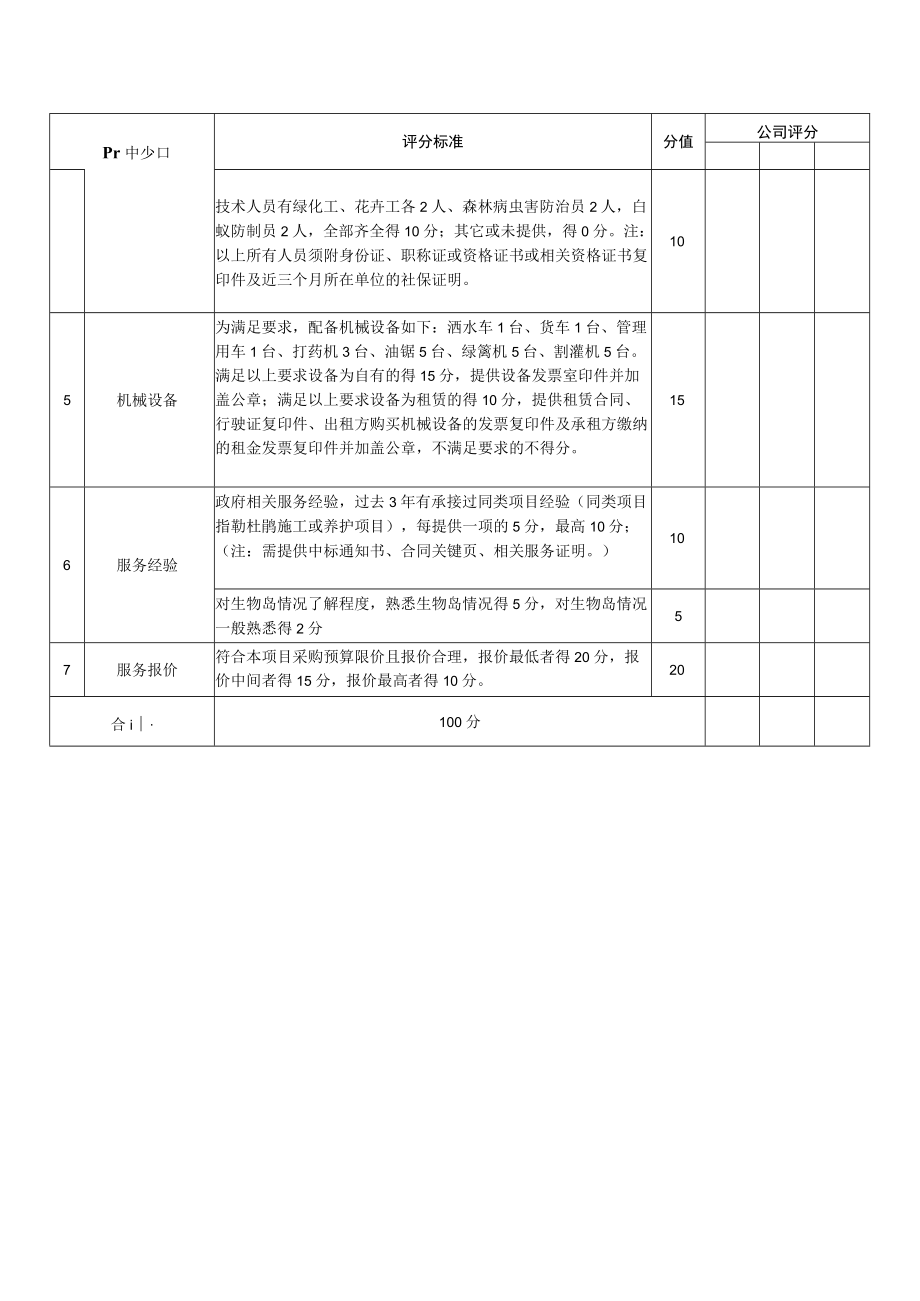 第三部分 采购服务评分须知.docx_第2页