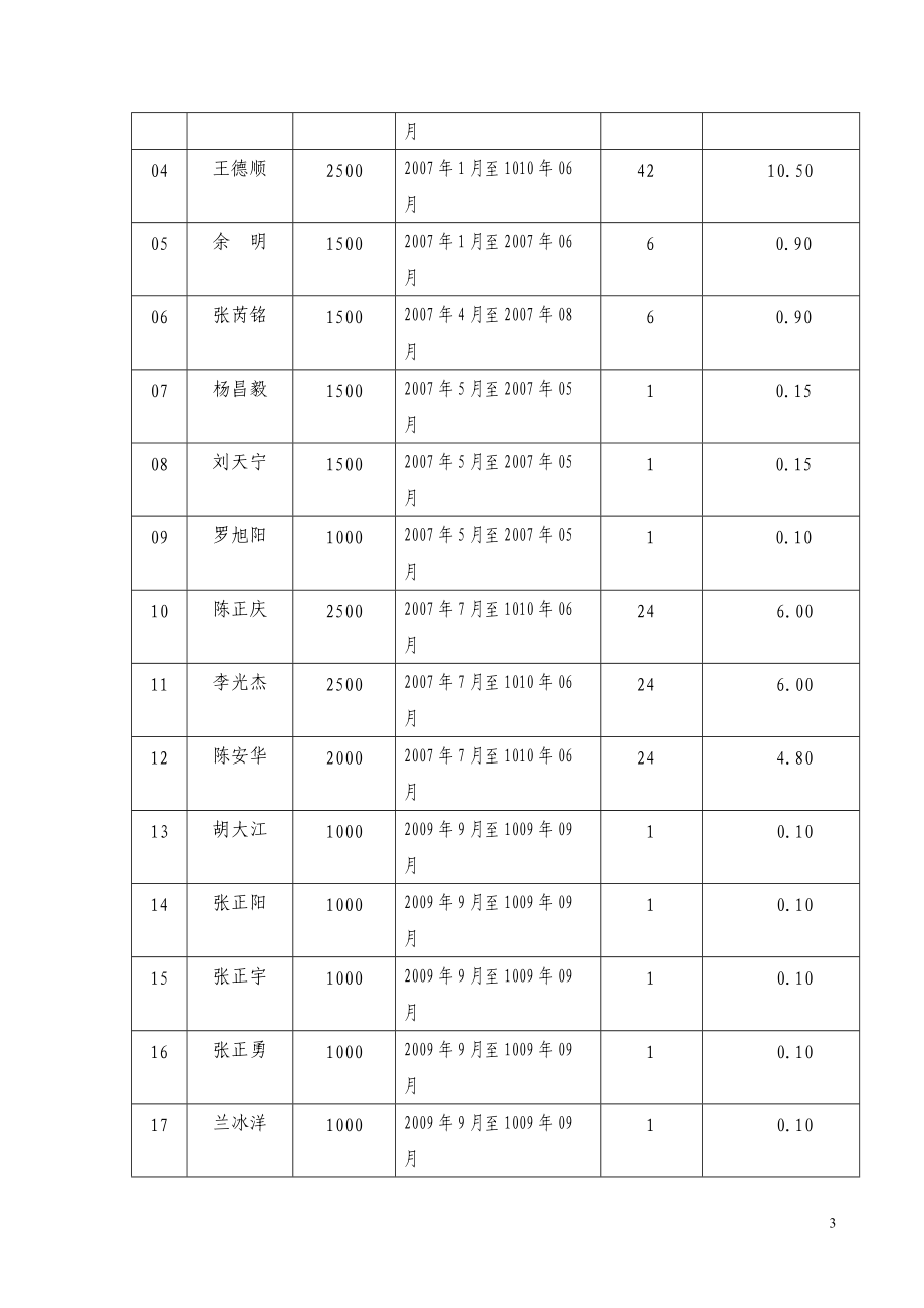 娄山合作社成员代表大会会议文件.docx_第3页