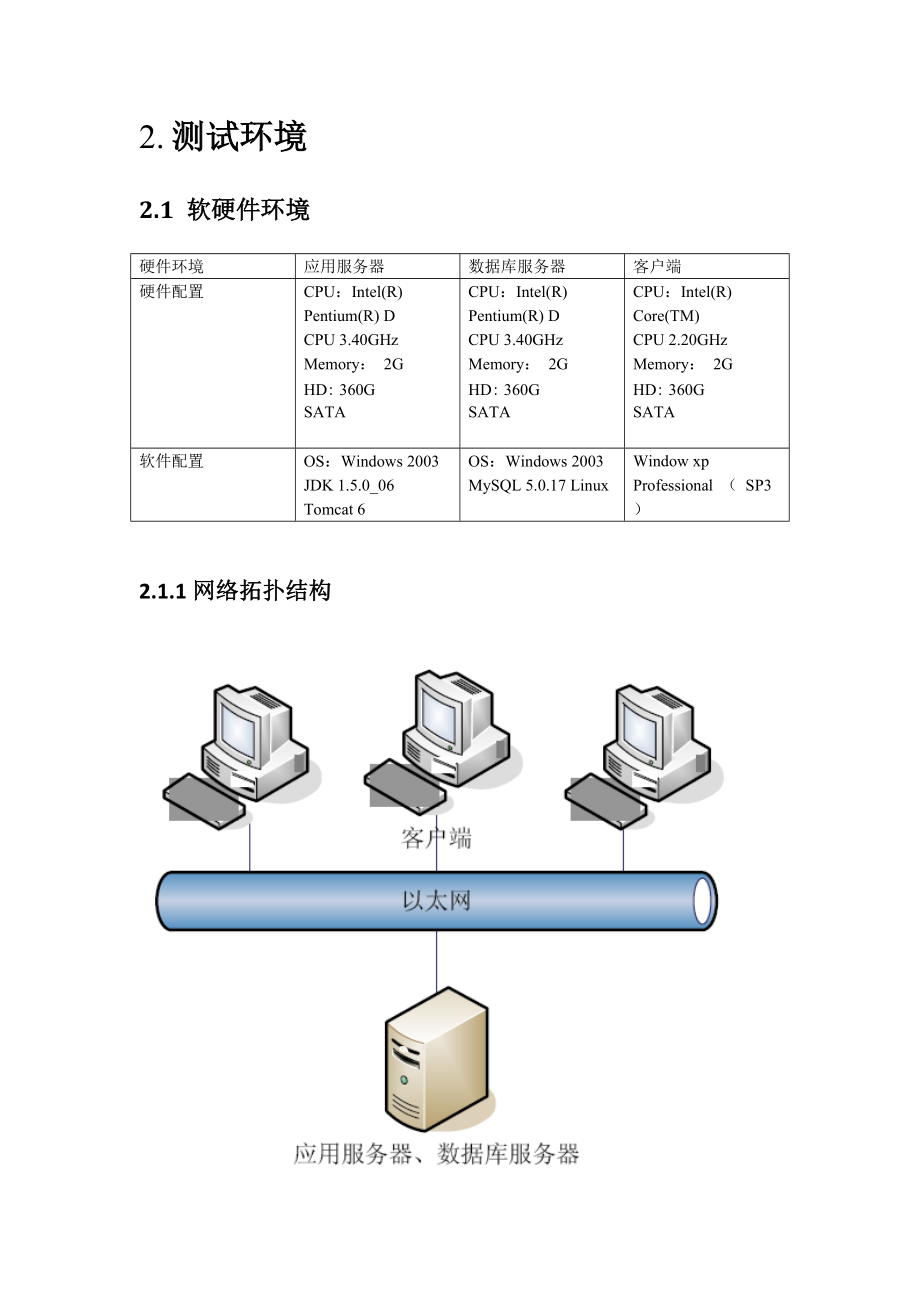 压力测试报告.docx_第3页