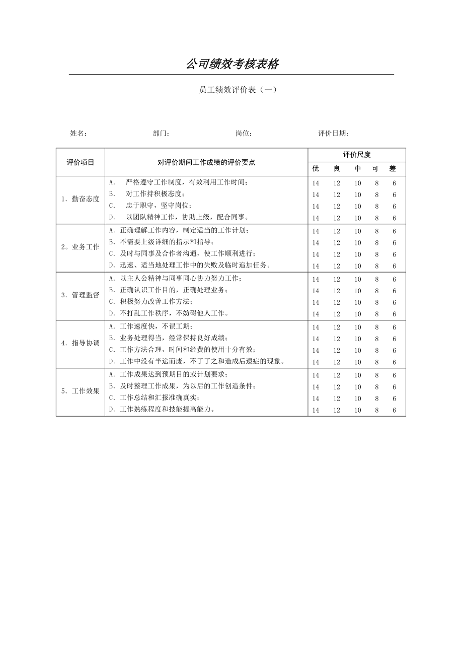 公司绩效考核表格.docx_第1页