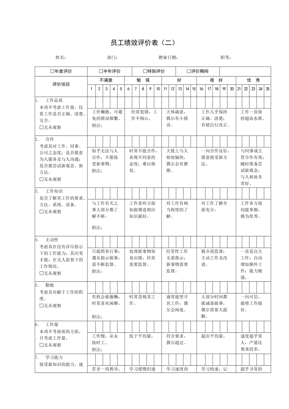 公司绩效考核表格.docx_第3页