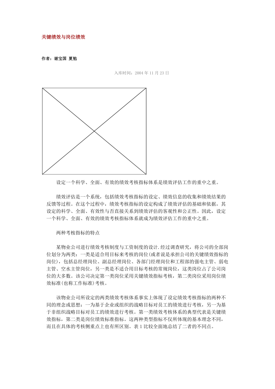 关键绩效与岗位绩效.docx_第1页