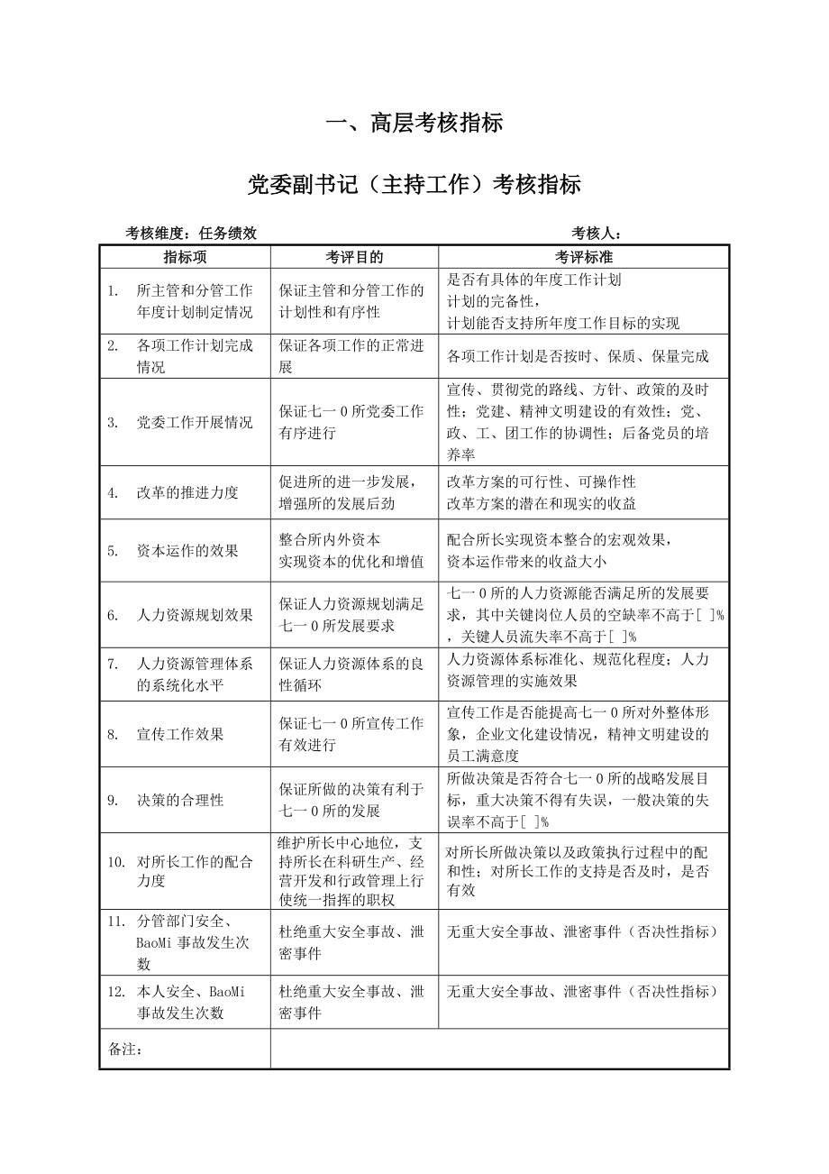 某重工研究所考核指标体系.docx_第3页