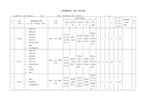 工作危害分析法(JHA)(DOC47页).doc