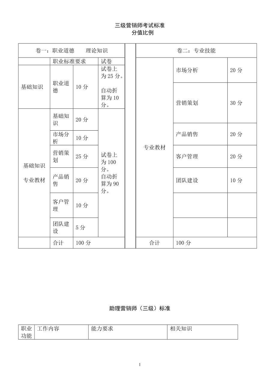 助理营销师历年考题及答案.docx_第1页