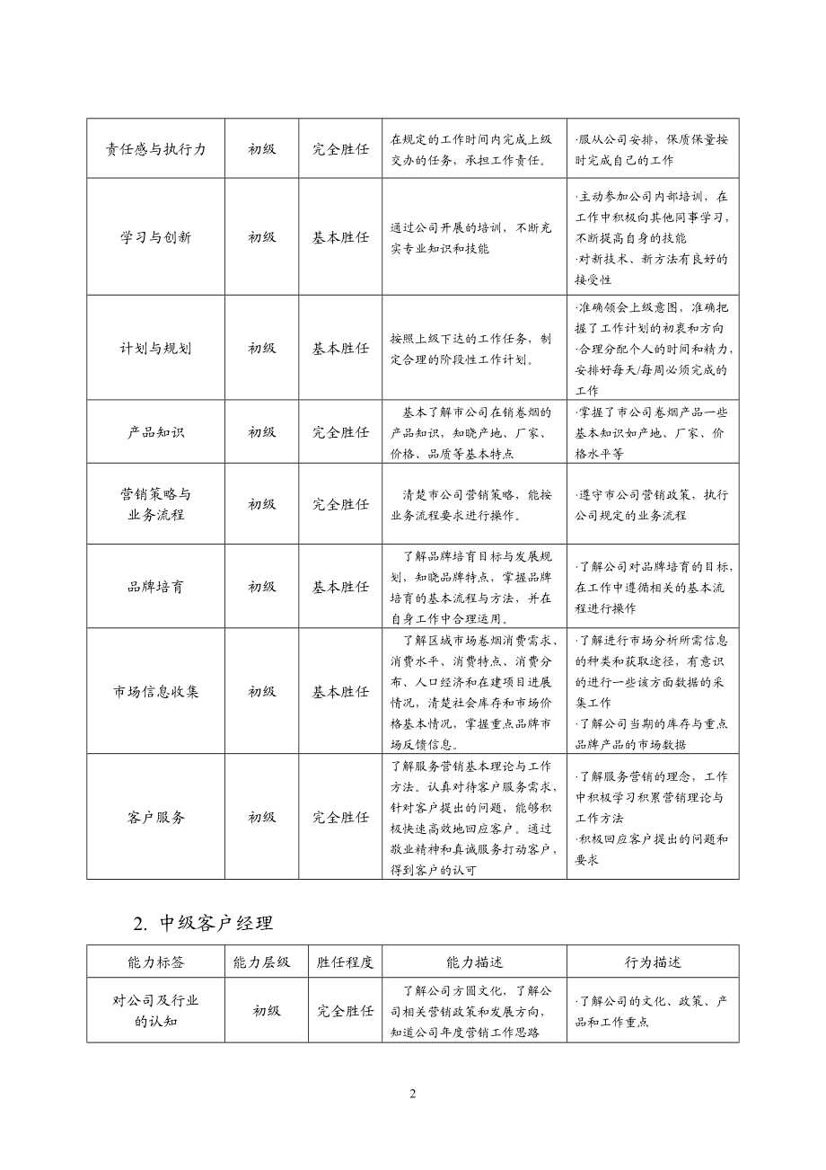 客户经理工作手册.docx_第2页