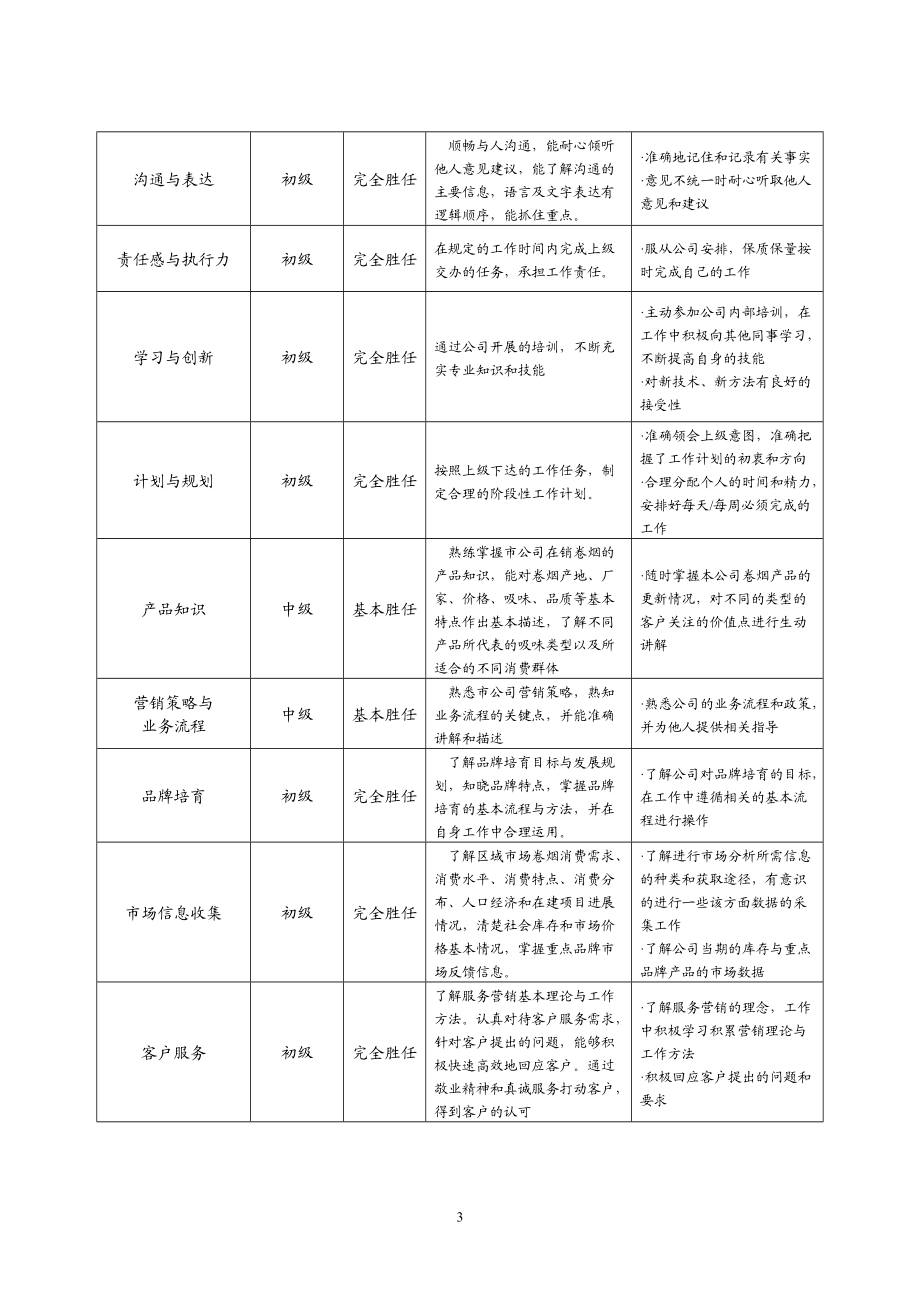 客户经理工作手册.docx_第3页